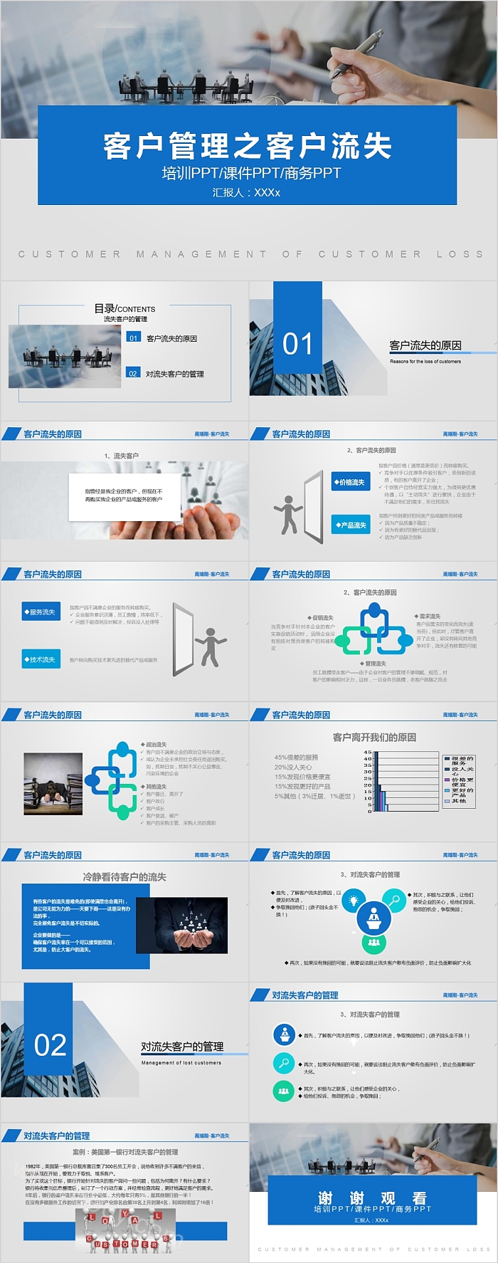 客户管理之客户流失商务培训课件PPT模板