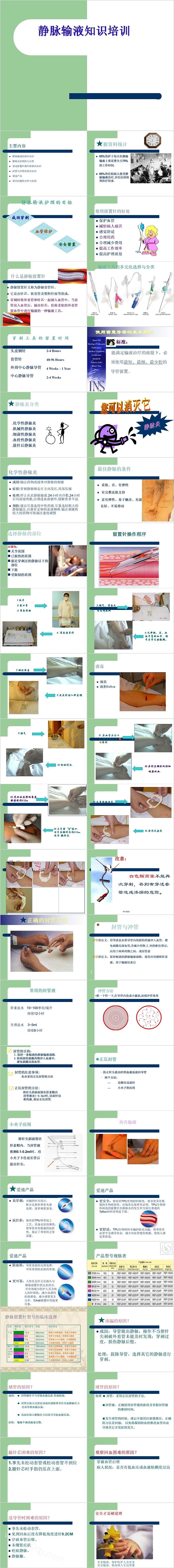 静脉输液知识培训PPT模板